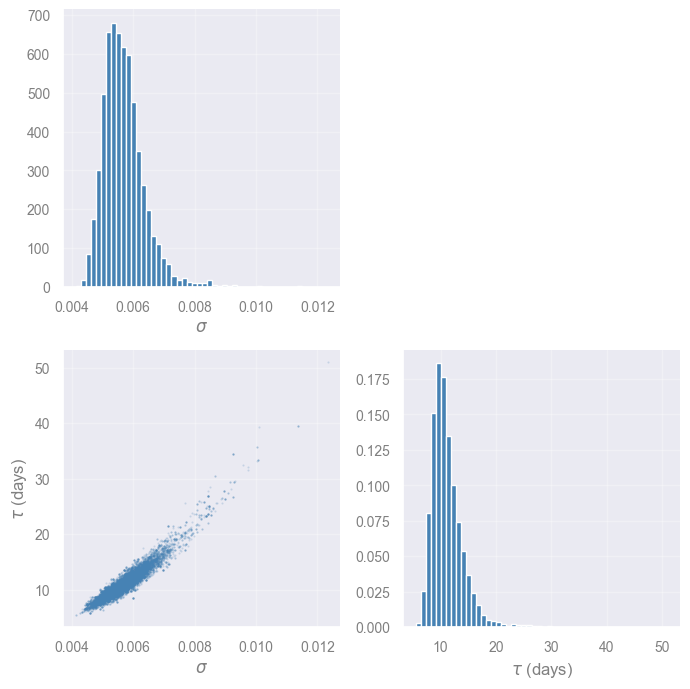 ../_images/51a03bf87ada4e0db8579d5c5769d9f81852fa852cd968b0069e7a78e5dd2f28.png
