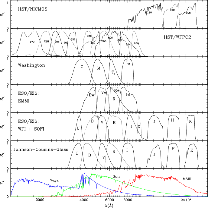 ../_images/Girardi2002-photometric_systems.gif