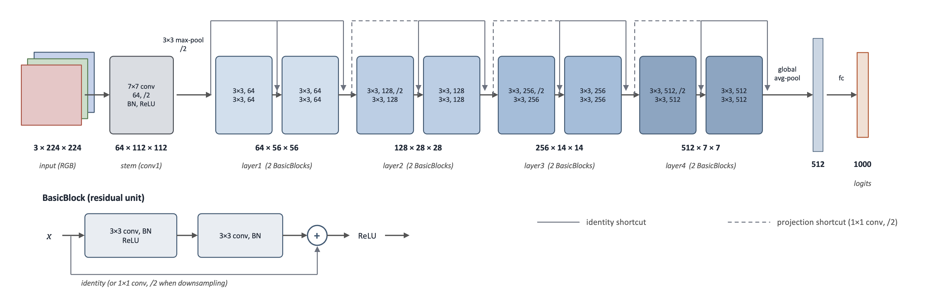 ../_images/resnet18_arch.png