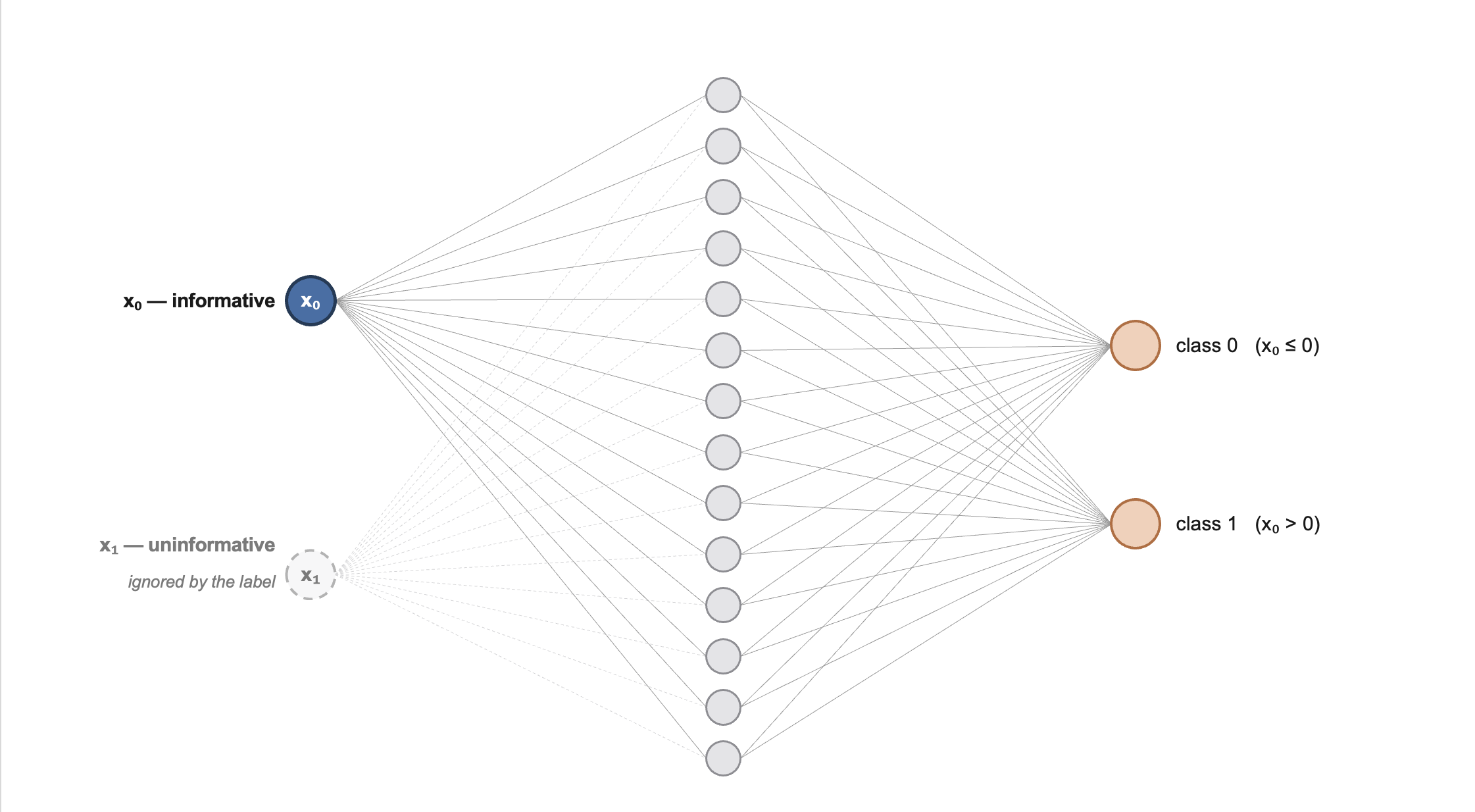 ../_images/toy_classifier_arch.png