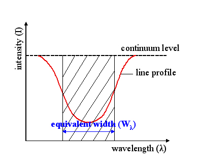 equivalent_width-wiki.jpg