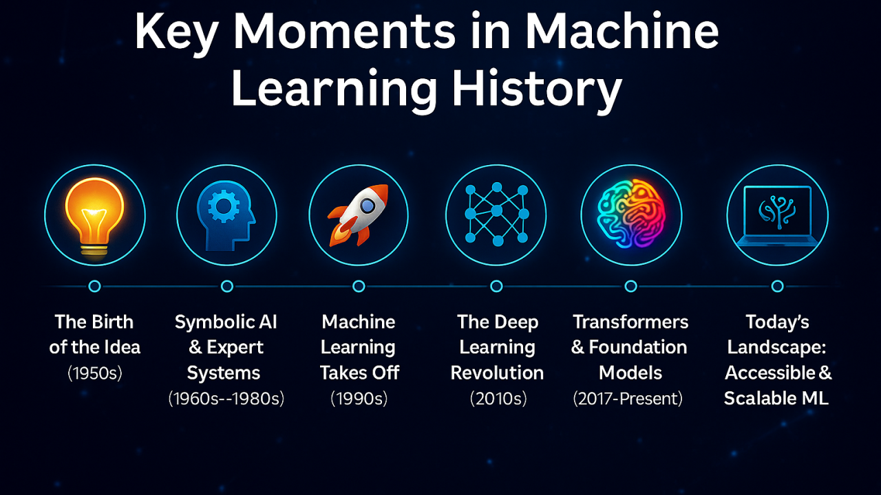 ml_keymoments.png