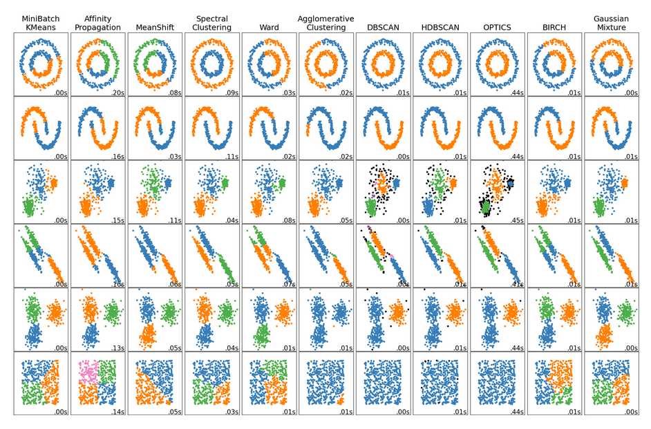 sklearn_clustering.png