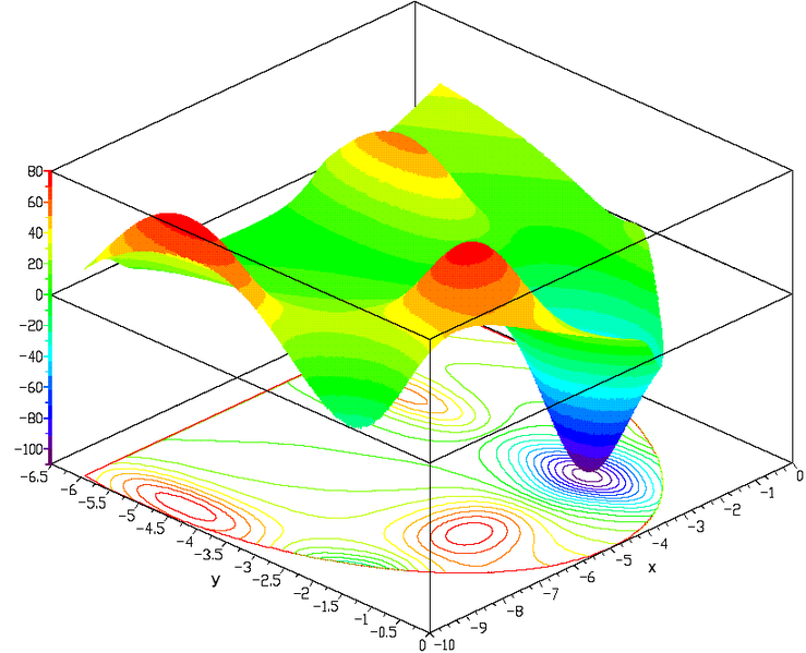 Mishra's Bird function